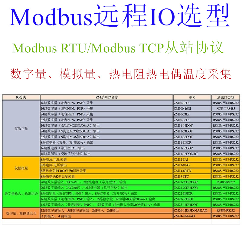ModBus协议远程IO选型