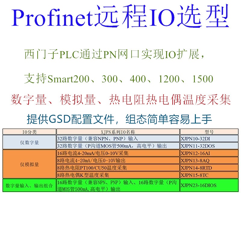 ROFINET协议远程IO选型